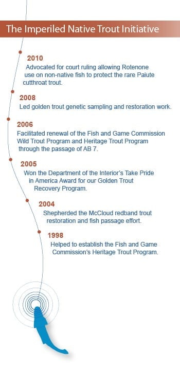 CalTrout Imperiled Native Trout Timeline CalTrout Imperiled Native Trout Timeline