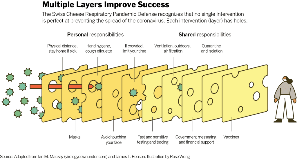 A Swiss Cheese Model for Fish Conservation
